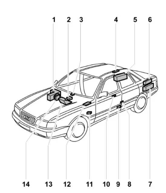 Предохранители для AUDI A8 (D2, D3, D4, D5)