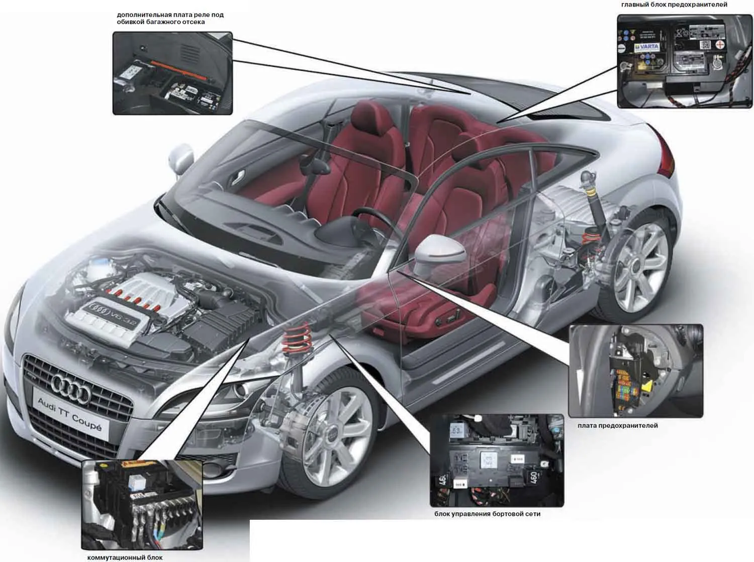 schema generală Audi TT