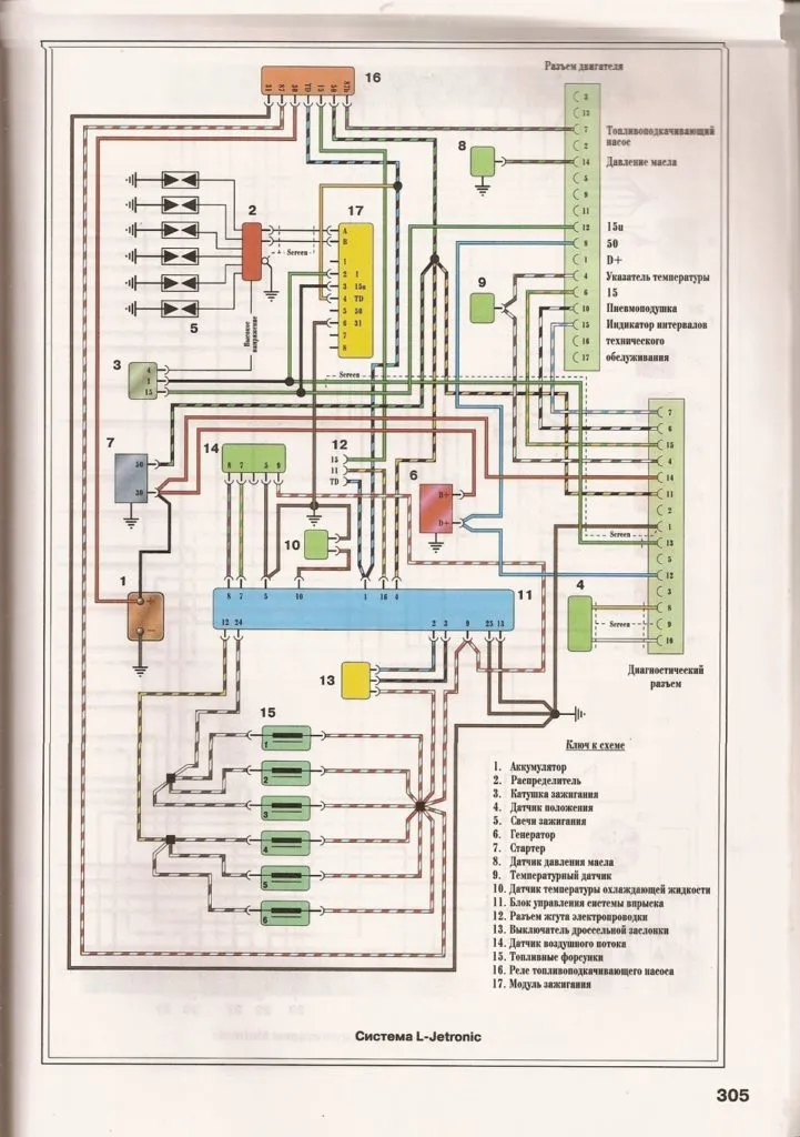 schema 2