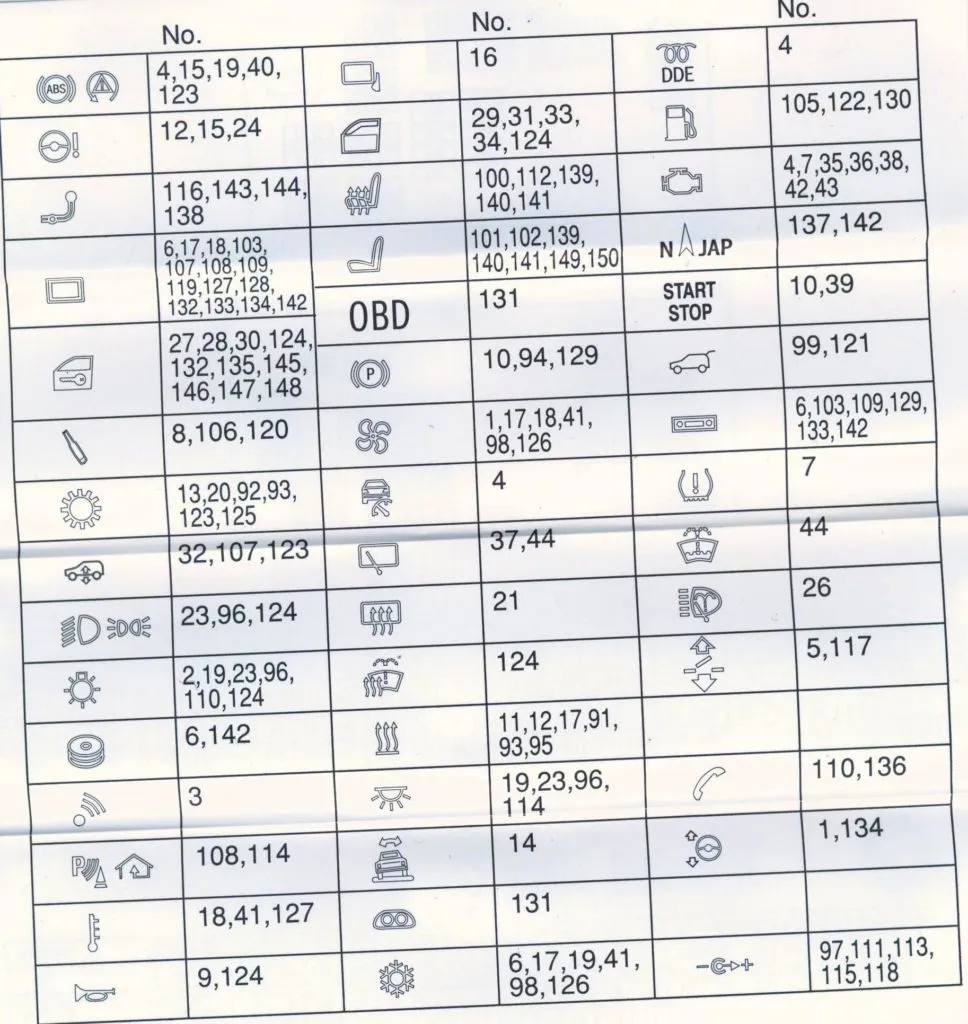 tabel cu descrierea siguranțelor BMW X5 E70