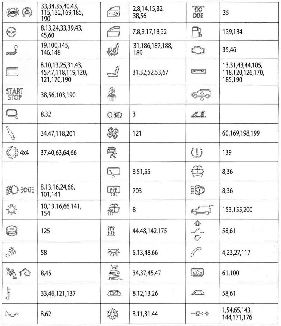 Tabelul general cu descrierea siguranțelor x3 f25