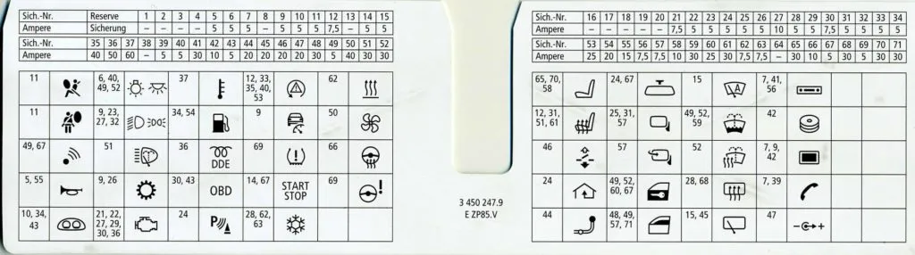 schema generală siguranțe bmw e83