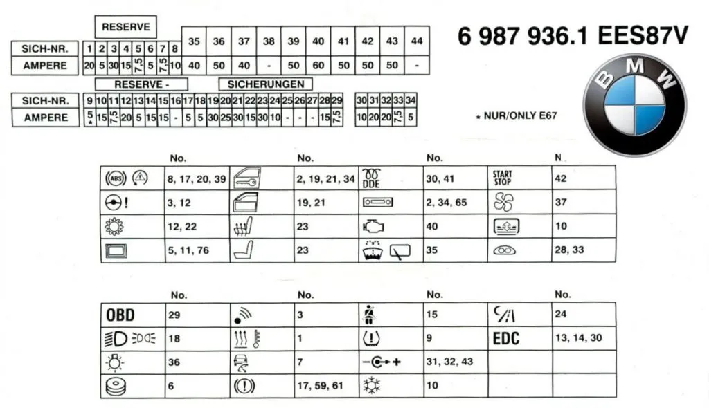 оригинальная схема предохранителей бмв е65 / e66