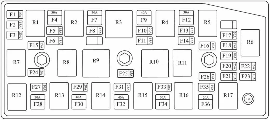 schema blocului de siguranțe Chevrolet Captiva