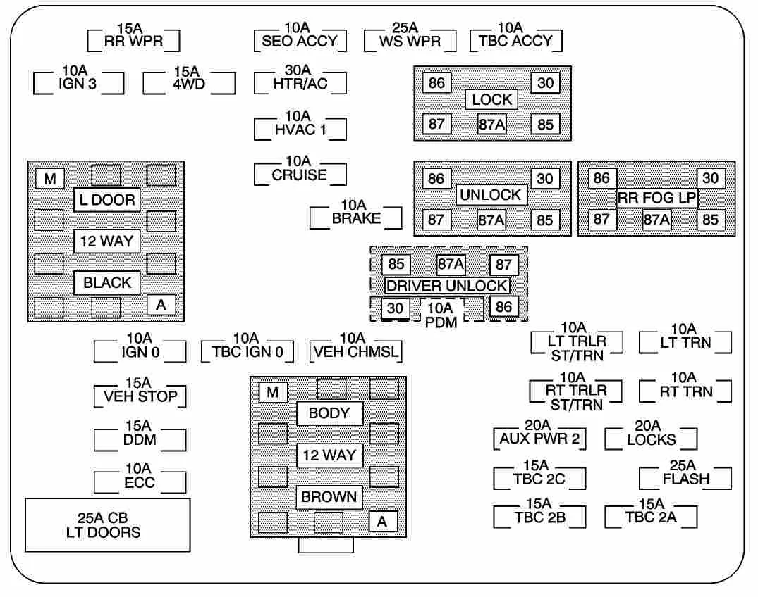 diagramă bloc siguranțe chevrolet tahoe în habitaclu