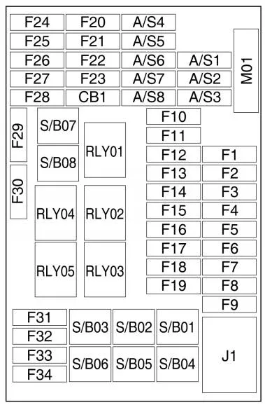 schema blocului din habitaclu Chevrolet Tracker