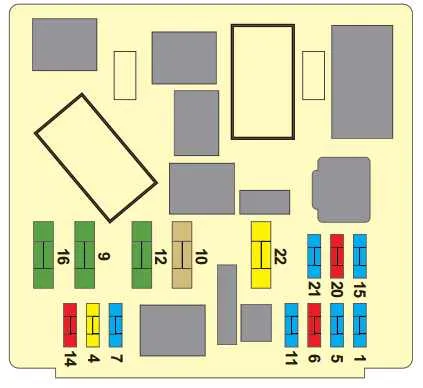 schema cutiei din interiorul C2