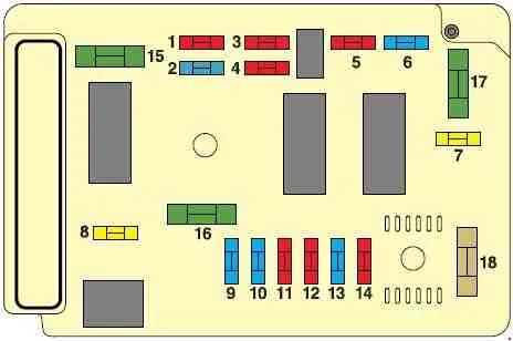 Предохранители Citroen C5