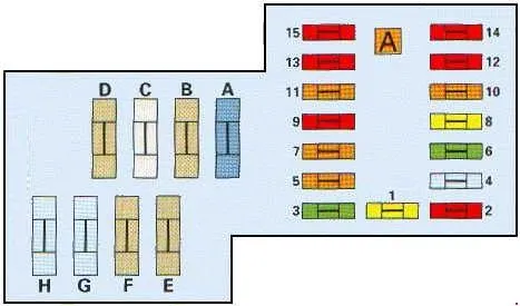 Schema cutiei cu siguranțe din compartimentul motor Citroen Xantia