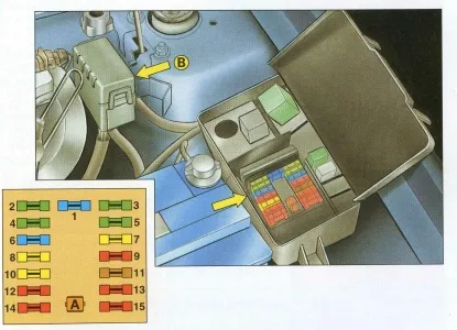 Блок предохранителей Citroen в Минске и Беларуси