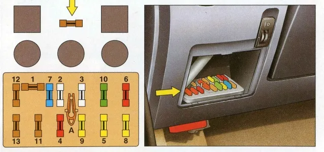 Схема предохранителей в салоне ситроен саксо