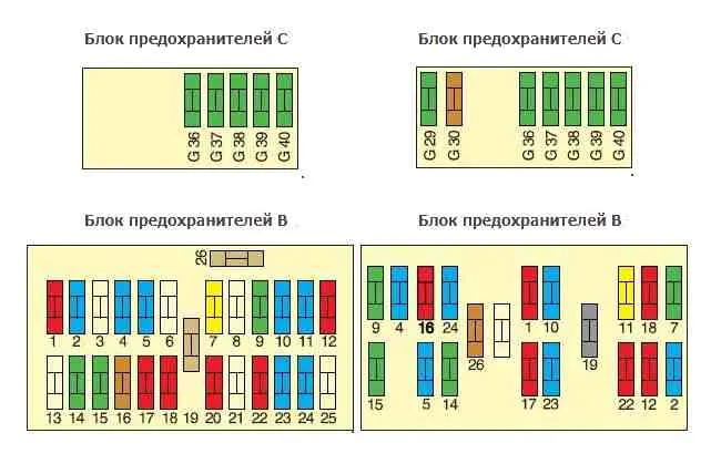 Предохранители на Citroen C5