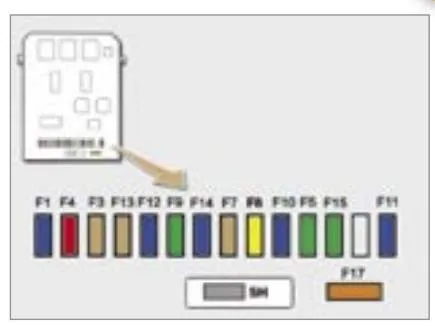 схема блока в салоне с предохранителями пежо 1007