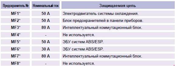 максі запобіжники