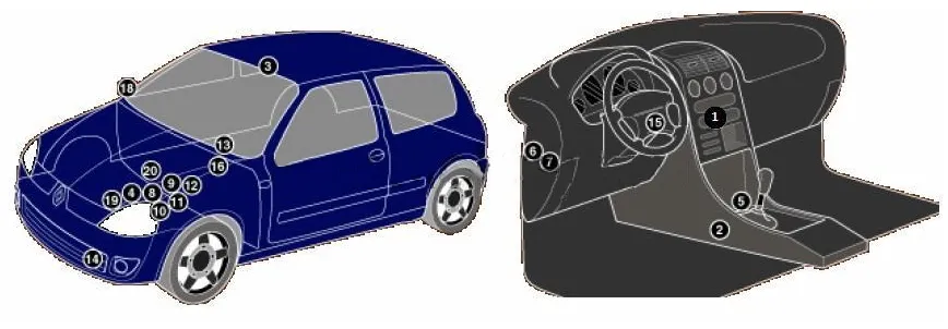 розташування блоків Renault Clio 2