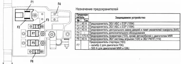 Плавкие на плюсовой клемме