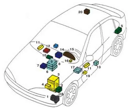 Предохранители и реле Renault Laguna III (2007-2015)