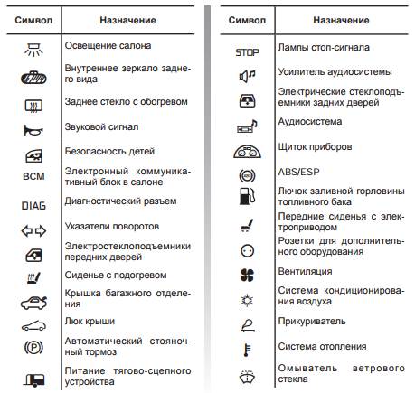 опис запобіжників рено латітьюд