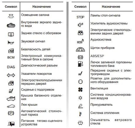 описание предохранителей рено латитьюд