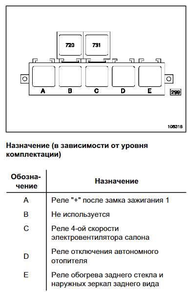 реле в салоні 2