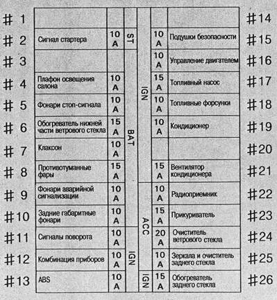 Схема блока в салоне