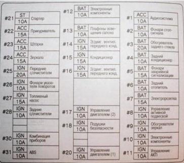 Схема запобіжників с24