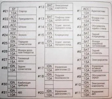 Схема предохранителей с24