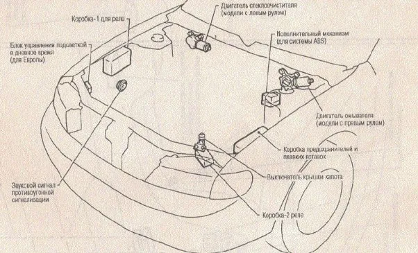расположение блоков под капотом а32