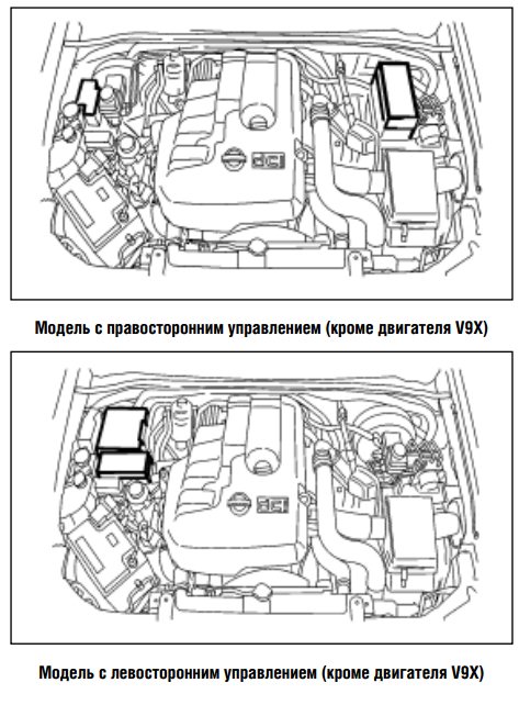 Розташування блоків під капотом d40