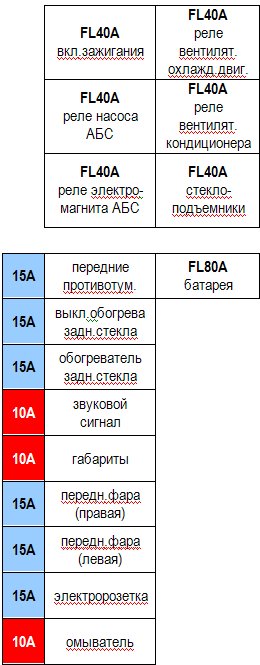 Розшифрування запобіжників