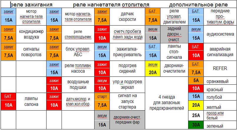 Таблиця схема запобіжників нісан прикладу