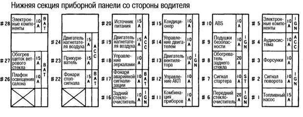 U30 розшифровка