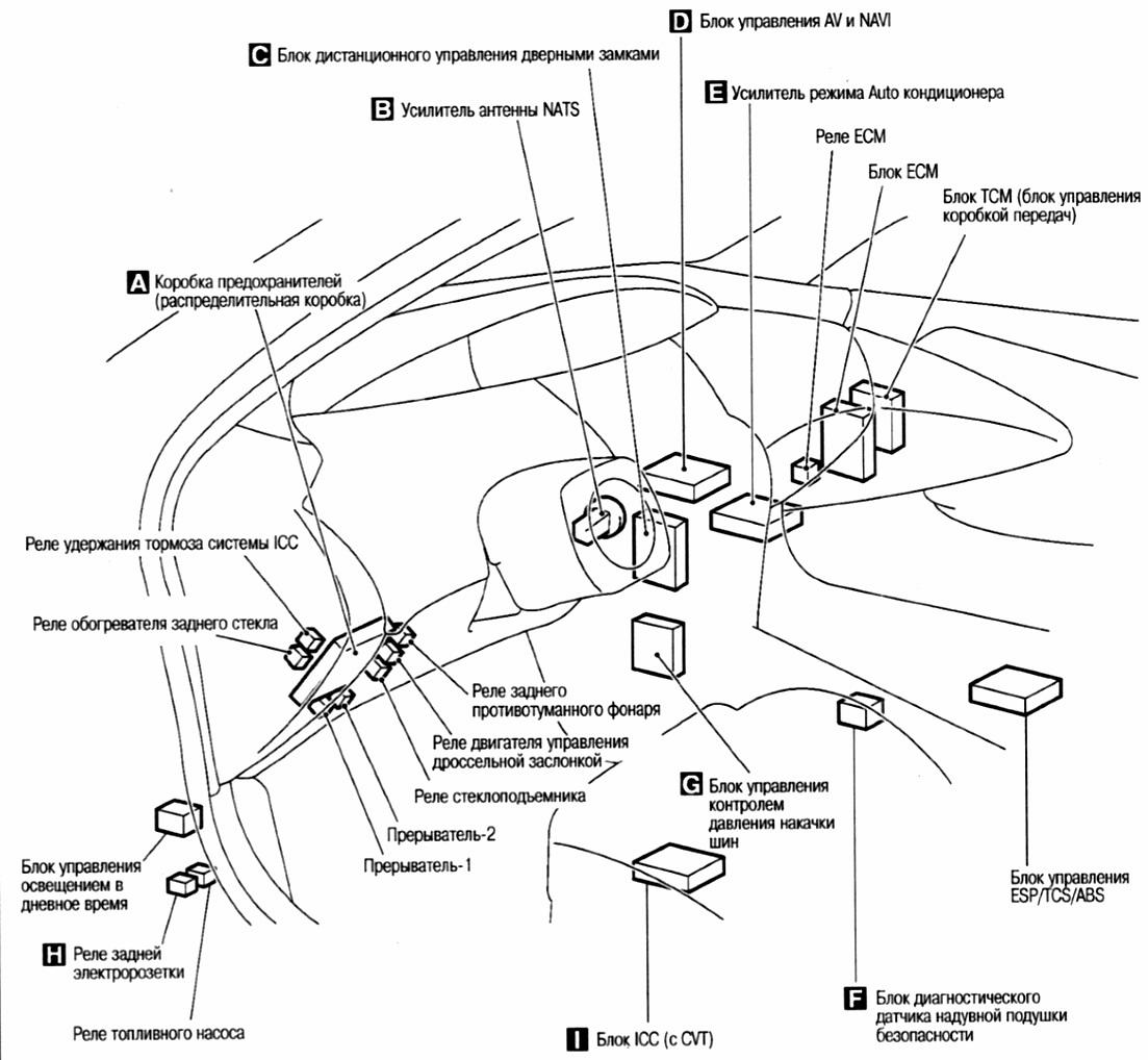 p12 нісан блоки в салоні