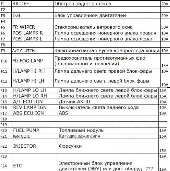 Опис блоку під капотом 1