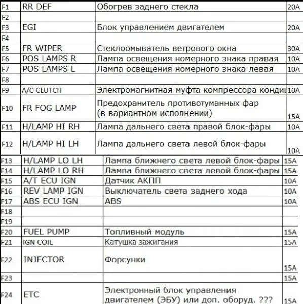 Описание блока под капотом 1