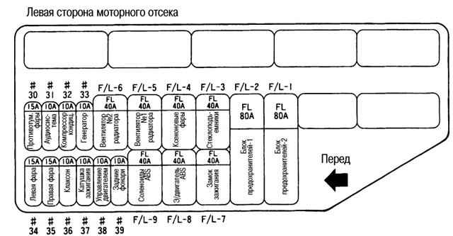 Опис схеми лівого блоку нісан рнеса