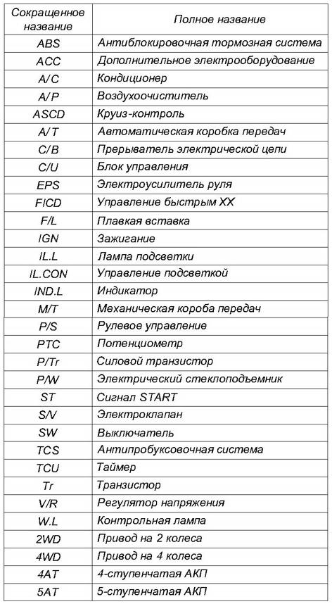 Переклад на російську