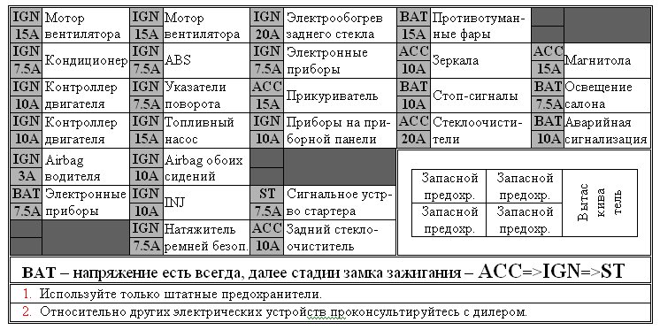 Переклад запобіжників нісан пульсар