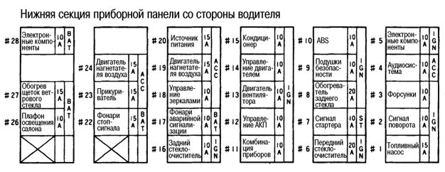 Схема нісан рнеса