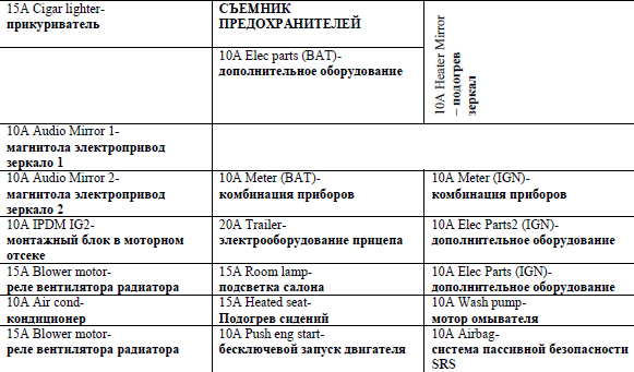 описание предохранителей ниссан сентра