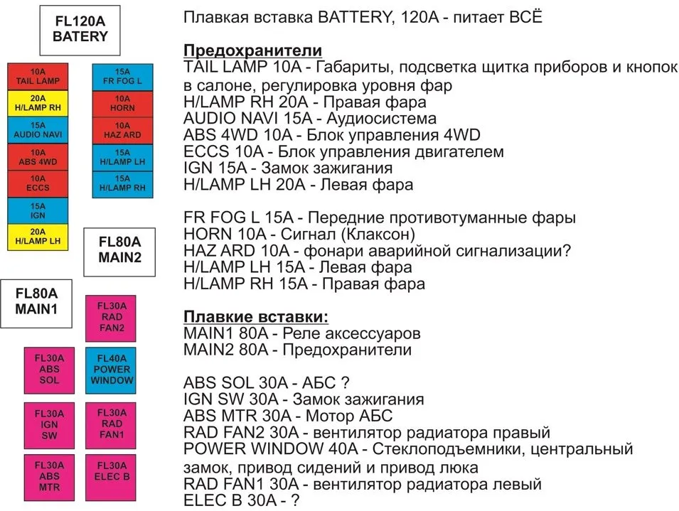 под капотом вариант 1 схема с расшифровкой