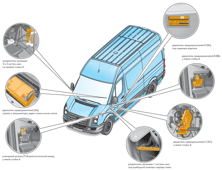 Блок предохранителей Volkswagen Caddy 1.9