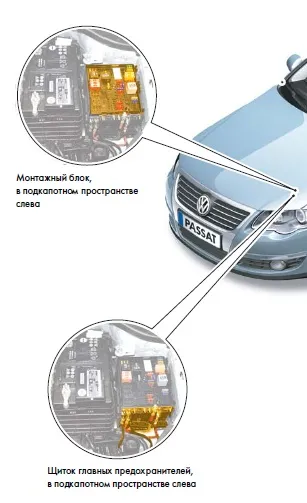 Блок предохранителей Volkswagen Passat B3 (1988-1997) в Беларуси