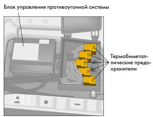 Блок предів