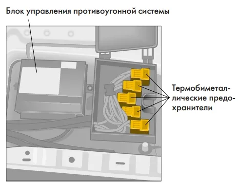 Блок предов