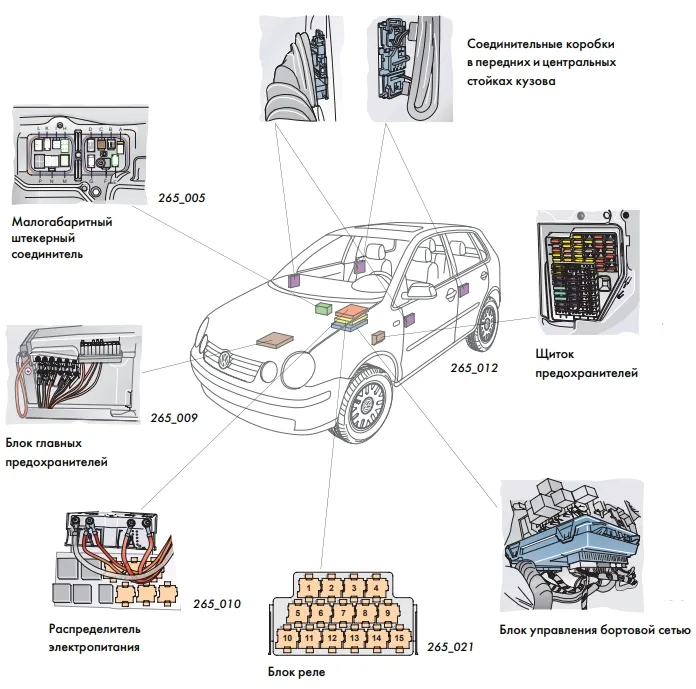 Volkswagen Polo предохранители