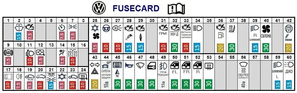Таблица назначения предохранителей поло седан
