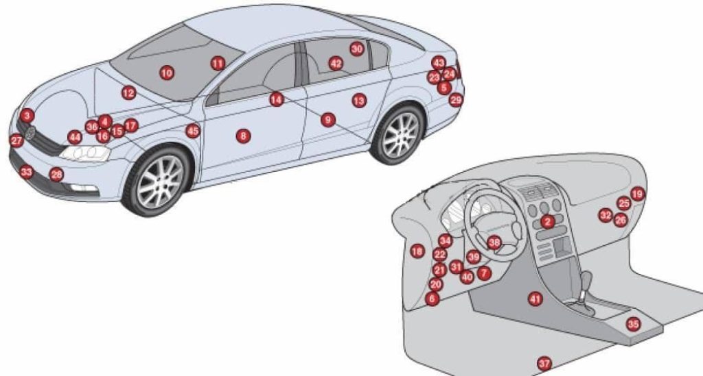 Volkswagen-Passat-B7-всі bloky upravleniya