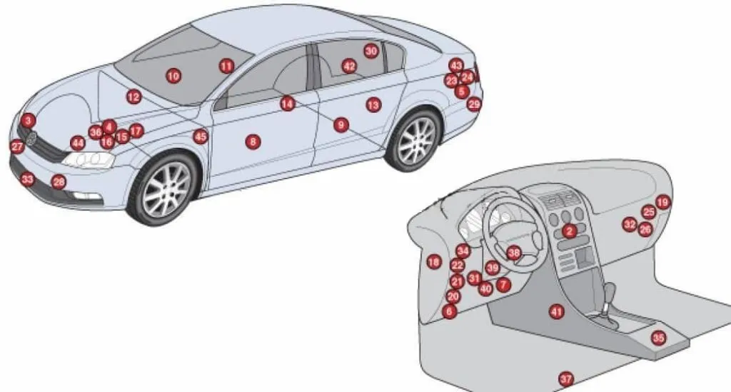 Volkswagen-Passat-B7 moduły sterujące