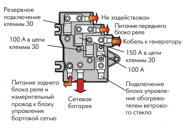 головні запобіжники